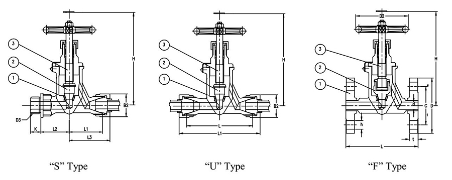 JIS F7329 Marine Forged Steel Globe Valve